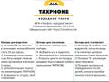 Франшиза Taxphone народное такси (готовый бизнес)